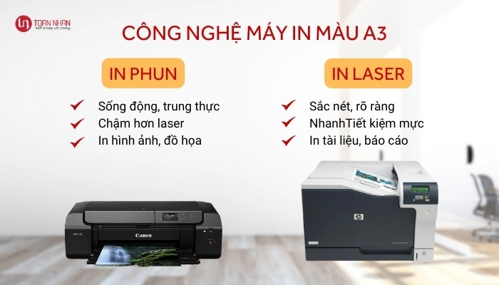 Các công nghệ máy in màu a3