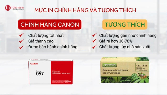 so sánh mực in máy in canon 233dw và 236dw