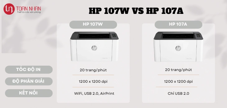 so-sanh-107w-107a
