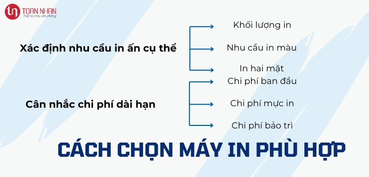 cach-chon-may-in-255nw