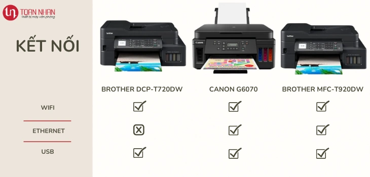 ket-noi-720dw