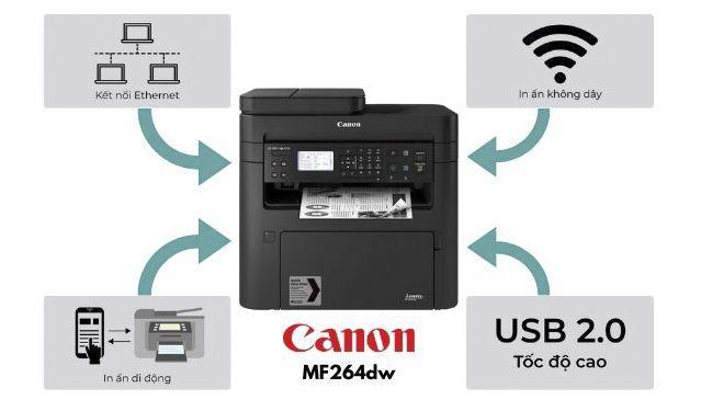 In ấn dễ dàng với đa kết nối với Canon MF264dw